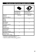 Предварительный просмотр 286 страницы Kärcher 1.184-858 Original Instructions Manual