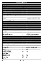 Предварительный просмотр 342 страницы Kärcher 1.186-120.0 Manual