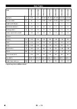 Предварительный просмотр 46 страницы Kärcher 1.198-120.0 Original Instructions Manual