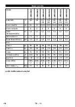 Предварительный просмотр 110 страницы Kärcher 1.198-120.0 Original Instructions Manual