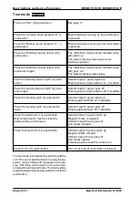 Предварительный просмотр 38 страницы Kärcher 1.246-101 New Unit Information