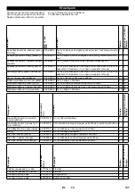 Предварительный просмотр 138 страницы Kärcher 1.259-005 Instruction Manual