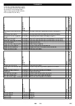 Предварительный просмотр 172 страницы Kärcher 1.259-005 Instruction Manual