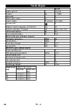 Предварительный просмотр 101 страницы Kärcher 1.394-200 Manual