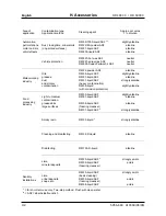 Предварительный просмотр 32 страницы Kärcher 1.509-035 Operating Instructions Manual