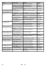 Предварительный просмотр 12 страницы Kärcher 1.509-501.0 Manual