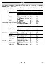 Предварительный просмотр 139 страницы Kärcher 1.509-501.0 Manual