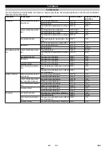 Предварительный просмотр 153 страницы Kärcher 1.509-501.0 Manual