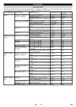 Предварительный просмотр 167 страницы Kärcher 1.509-501.0 Manual