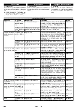 Предварительный просмотр 262 страницы Kärcher 1.509-501.0 Manual