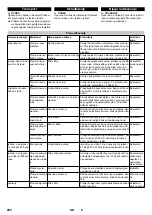 Предварительный просмотр 290 страницы Kärcher 1.509-501.0 Manual