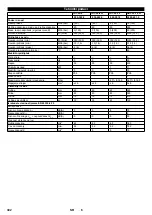 Предварительный просмотр 302 страницы Kärcher 1.509-501.0 Manual