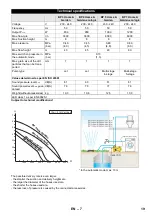 Предварительный просмотр 19 страницы Kärcher 1.645-353 Manual