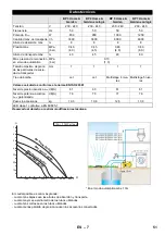 Предварительный просмотр 51 страницы Kärcher 1.645-353 Manual