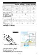 Предварительный просмотр 75 страницы Kärcher 1.645-353 Manual