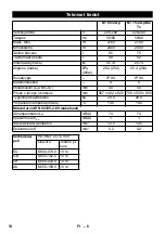 Предварительный просмотр 75 страницы Kärcher 1.667-235 Manual