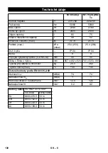 Предварительный просмотр 131 страницы Kärcher 1.667-235 Manual