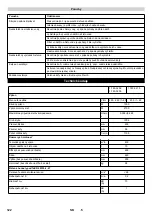 Предварительный просмотр 122 страницы Kärcher 1.783-320.0 Manual