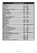 Предварительный просмотр 61 страницы Kärcher 12 C Bp Manual