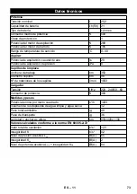 Предварительный просмотр 73 страницы Kärcher 12 C Bp Manual