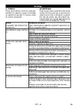 Предварительный просмотр 83 страницы Kärcher 12 C Bp Manual