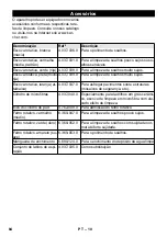 Предварительный просмотр 84 страницы Kärcher 12 C Bp Manual