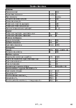 Предварительный просмотр 85 страницы Kärcher 12 C Bp Manual