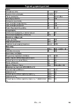 Предварительный просмотр 141 страницы Kärcher 12 C Bp Manual