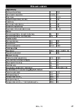 Предварительный просмотр 177 страницы Kärcher 12 C Bp Manual