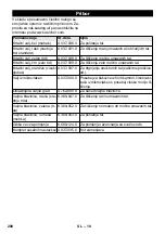 Предварительный просмотр 200 страницы Kärcher 12 C Bp Manual