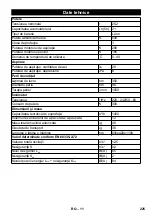 Предварительный просмотр 225 страницы Kärcher 12 C Bp Manual