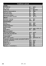 Предварительный просмотр 284 страницы Kärcher 12 C Bp Manual