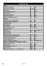 Предварительный просмотр 296 страницы Kärcher 12 C Bp Manual