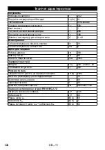 Предварительный просмотр 320 страницы Kärcher 12 C Bp Manual