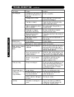 Preview for 12 page of Kärcher 1800 Operator'S Manual