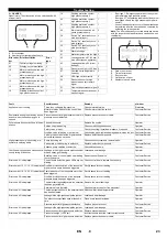 Предварительный просмотр 23 страницы Kärcher 2.509-603.0 Manual