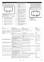 Предварительный просмотр 47 страницы Kärcher 2.509-603.0 Manual