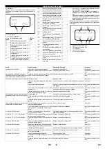 Предварительный просмотр 83 страницы Kärcher 2.509-603.0 Manual