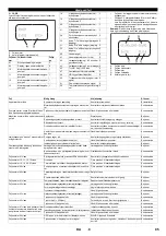 Предварительный просмотр 95 страницы Kärcher 2.509-603.0 Manual