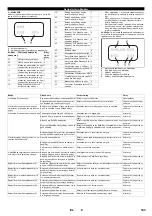 Предварительный просмотр 143 страницы Kärcher 2.509-603.0 Manual