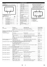 Предварительный просмотр 155 страницы Kärcher 2.509-603.0 Manual