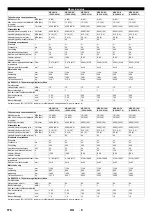 Предварительный просмотр 176 страницы Kärcher 2.509-603.0 Manual