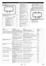 Предварительный просмотр 179 страницы Kärcher 2.509-603.0 Manual