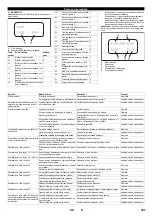 Предварительный просмотр 191 страницы Kärcher 2.509-603.0 Manual