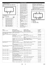 Предварительный просмотр 215 страницы Kärcher 2.509-603.0 Manual