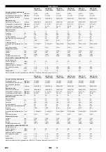 Предварительный просмотр 224 страницы Kärcher 2.509-603.0 Manual