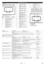 Предварительный просмотр 227 страницы Kärcher 2.509-603.0 Manual