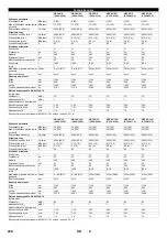 Предварительный просмотр 236 страницы Kärcher 2.509-603.0 Manual