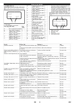 Предварительный просмотр 239 страницы Kärcher 2.509-603.0 Manual