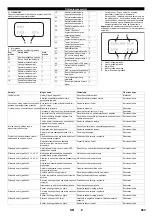 Предварительный просмотр 263 страницы Kärcher 2.509-603.0 Manual